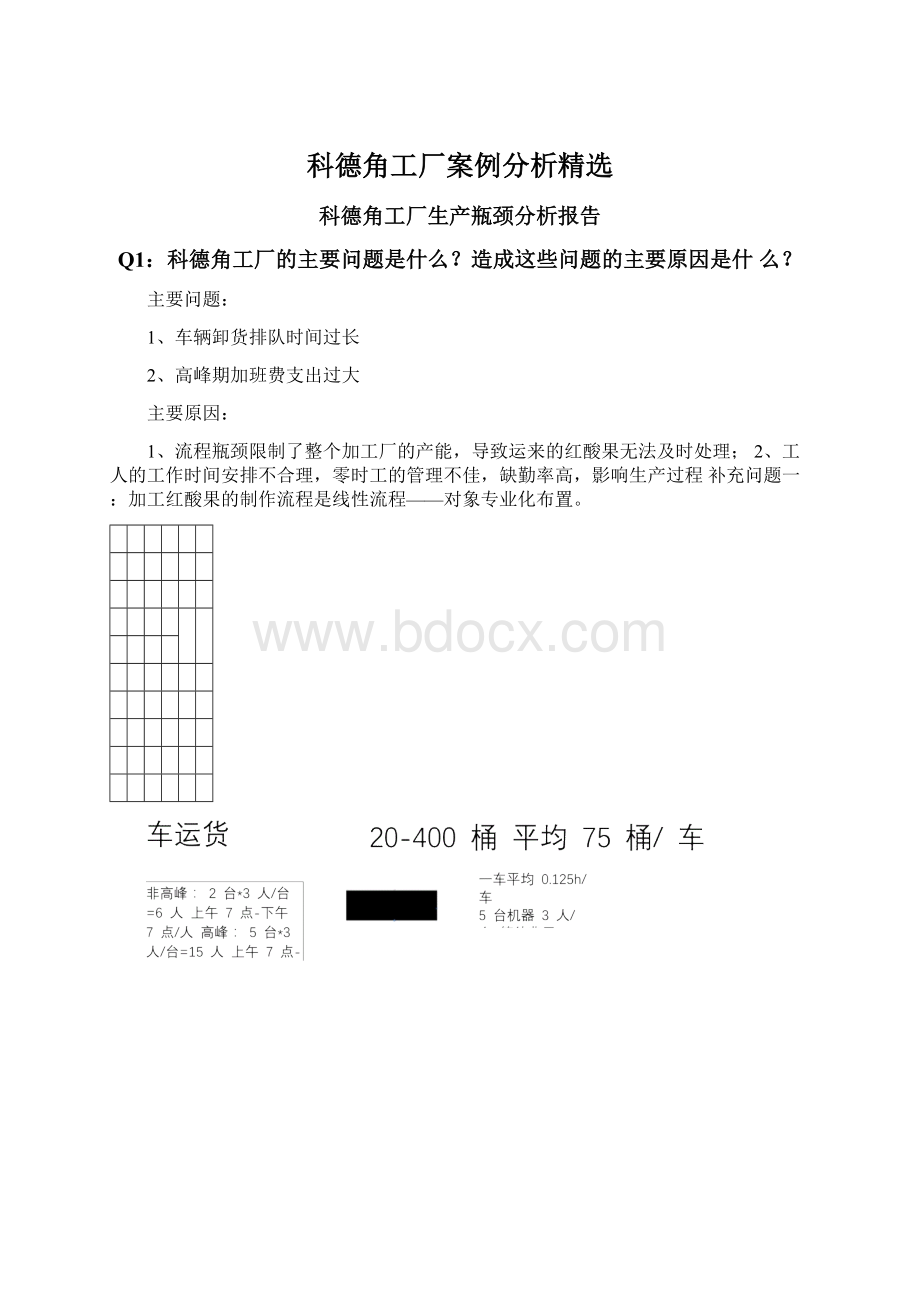 科德角工厂案例分析精选.docx