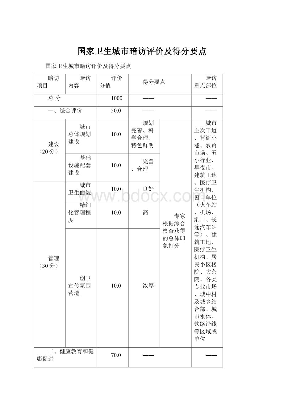 国家卫生城市暗访评价及得分要点.docx_第1页