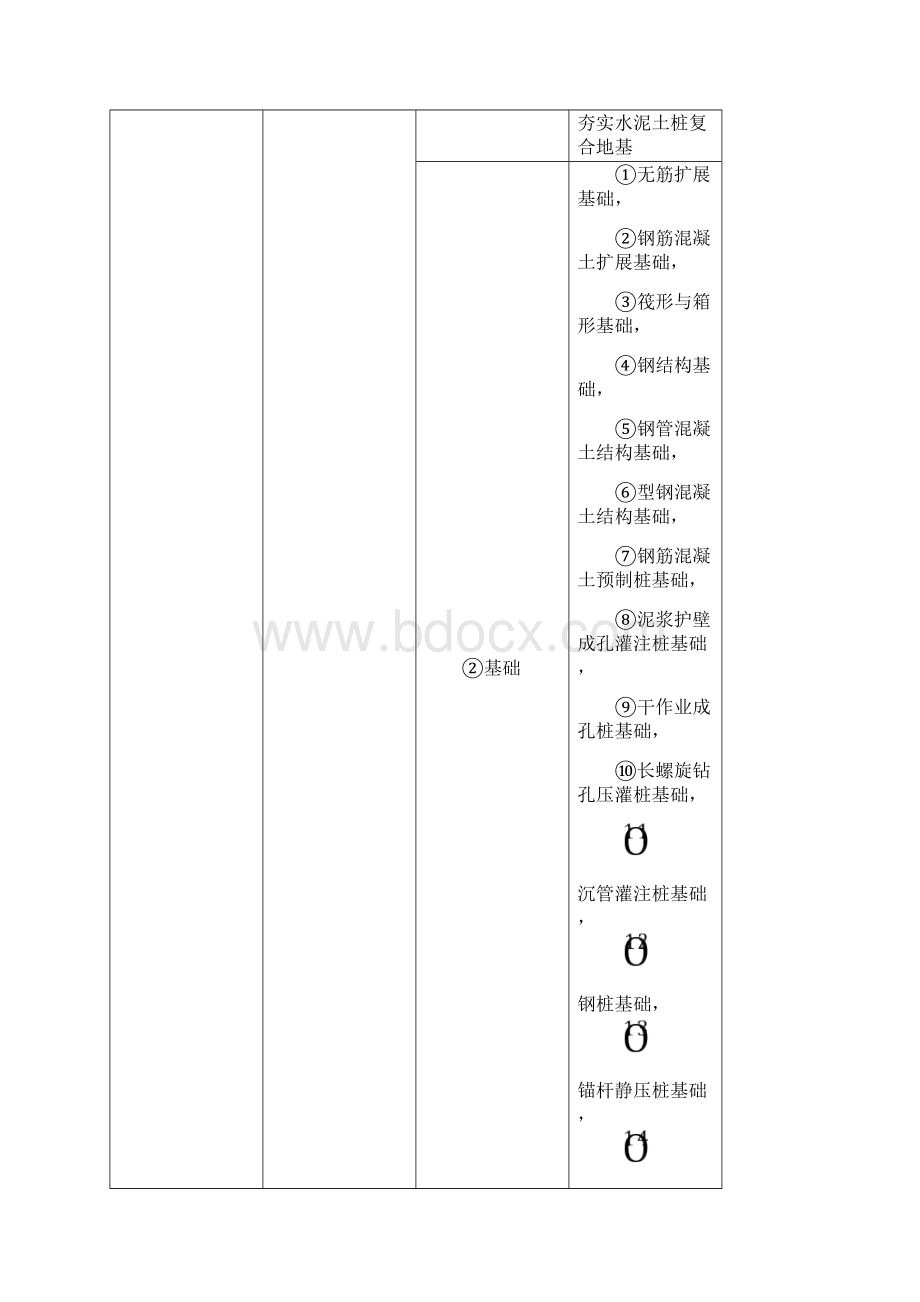 建筑工程的分部分项工程划分Word格式.docx_第2页