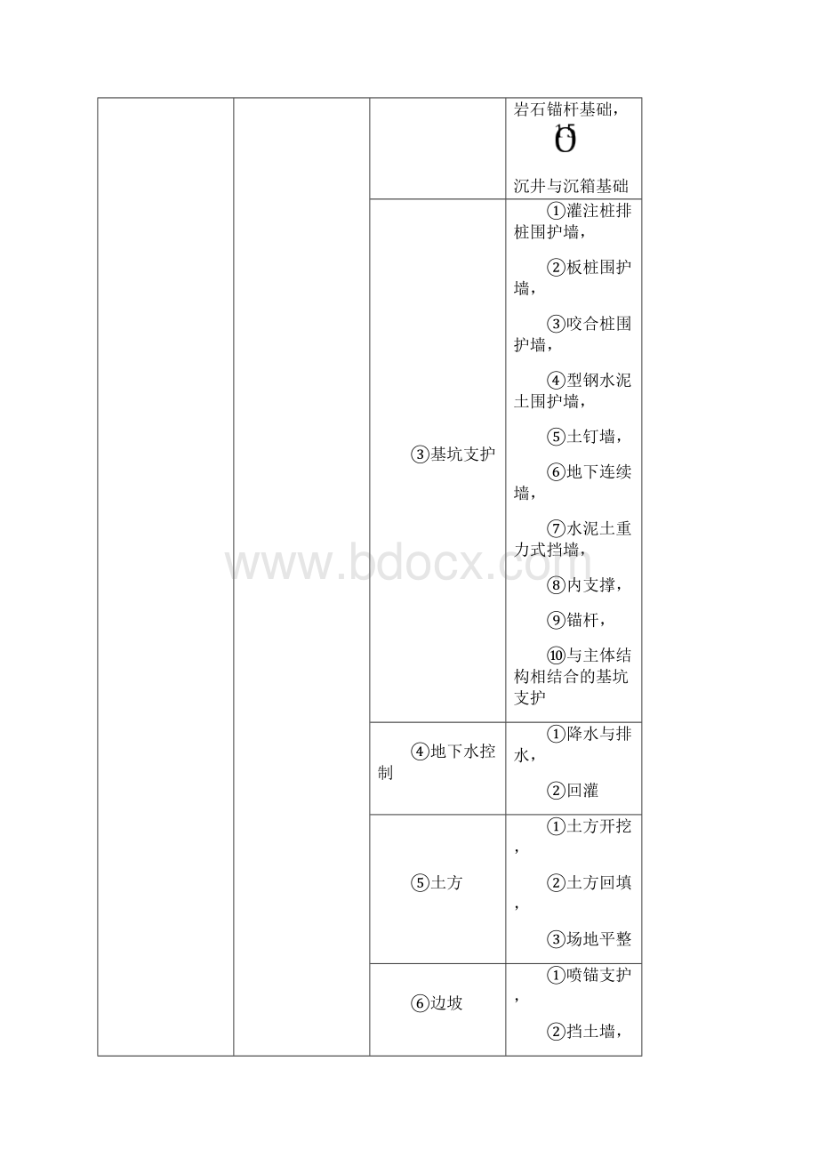 建筑工程的分部分项工程划分Word格式.docx_第3页