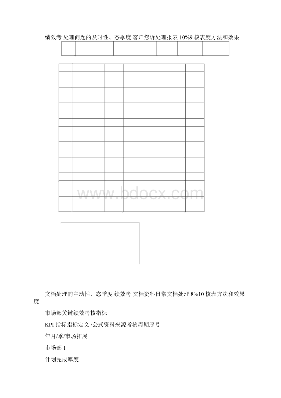 市场部绩效考核KPI.docx_第3页