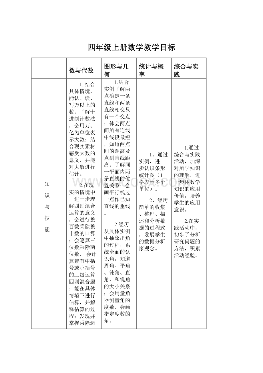 四年级上册数学教学目标Word文档格式.docx