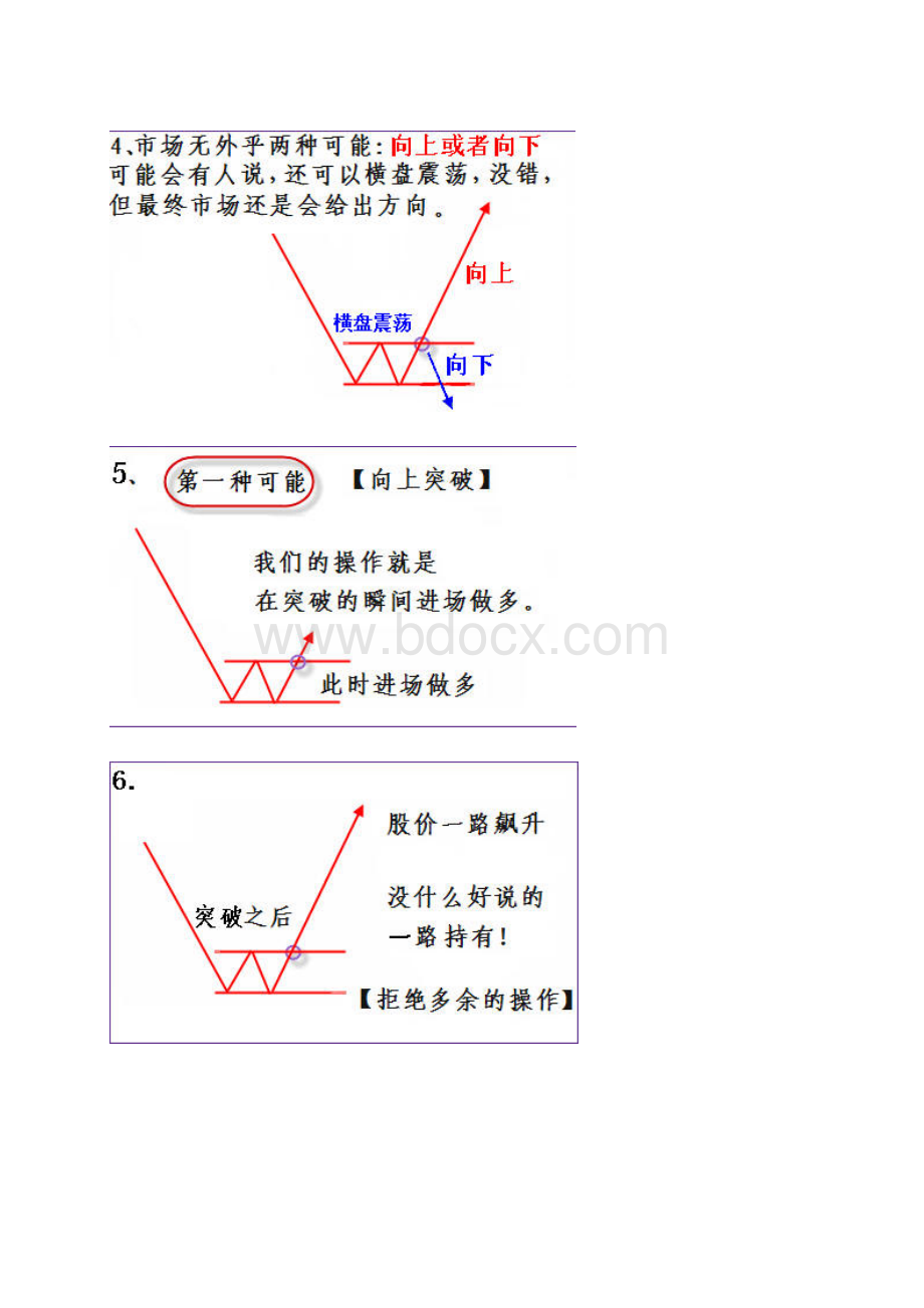 完整的股票交易策略分析演示教学.docx_第2页