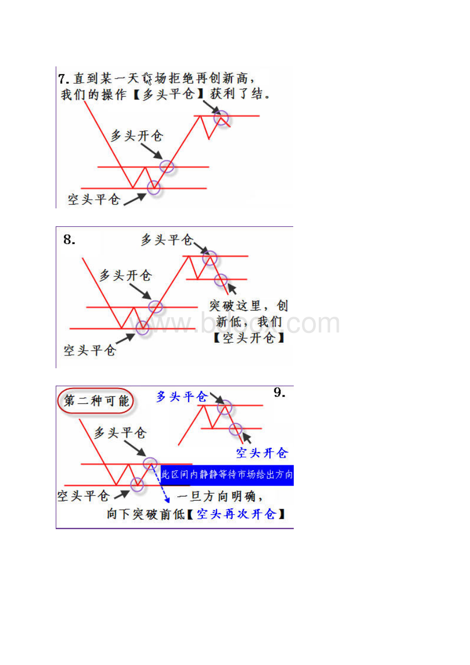 完整的股票交易策略分析演示教学.docx_第3页