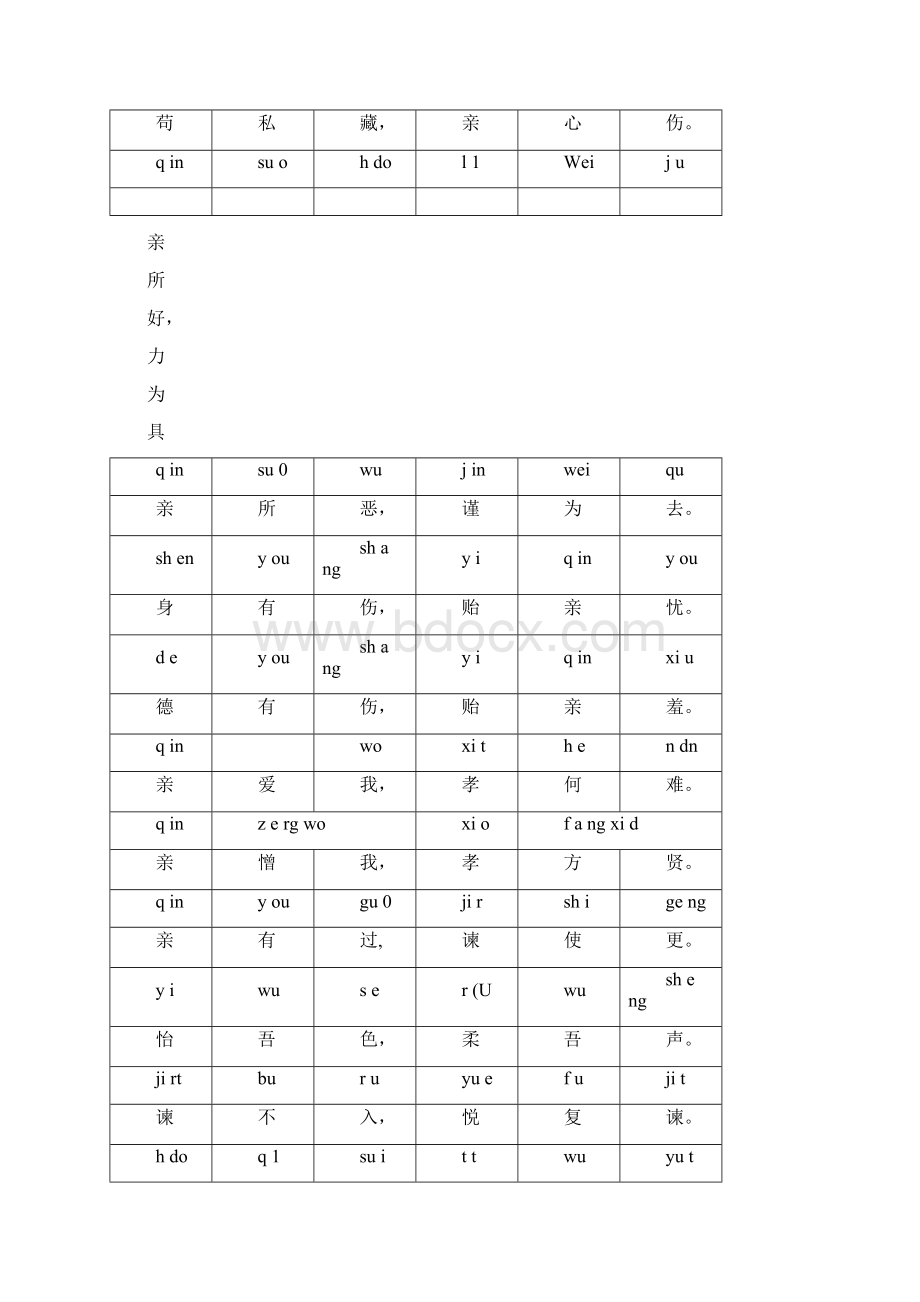 《弟子规》拼音版.docx_第3页