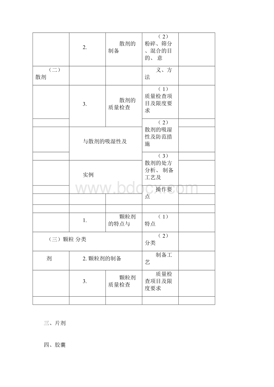 药剂学大纲Word格式文档下载.docx_第3页