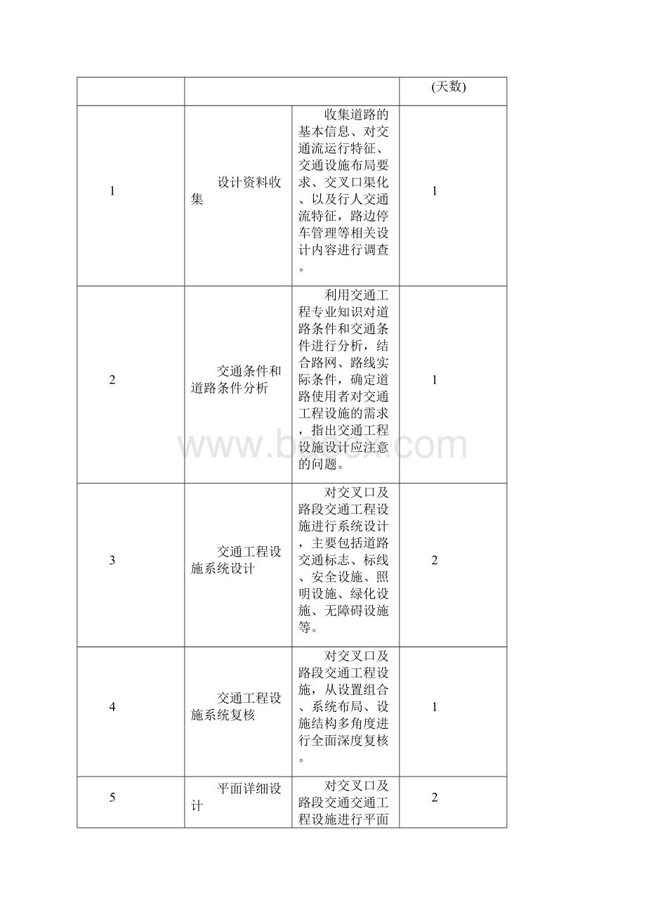 交通工程设施设计课程设计.docx_第3页