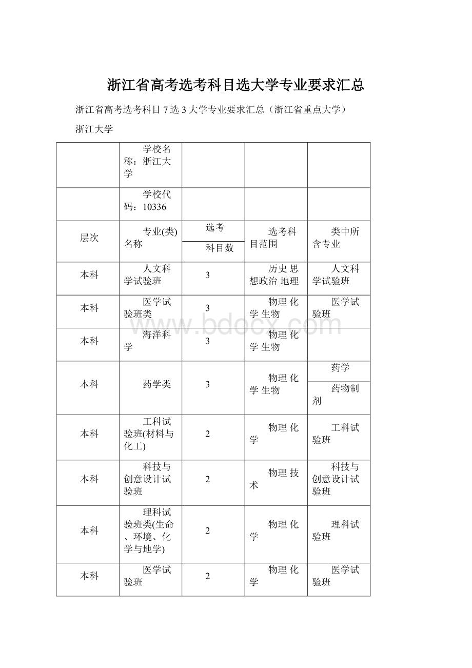 浙江省高考选考科目选大学专业要求汇总.docx_第1页