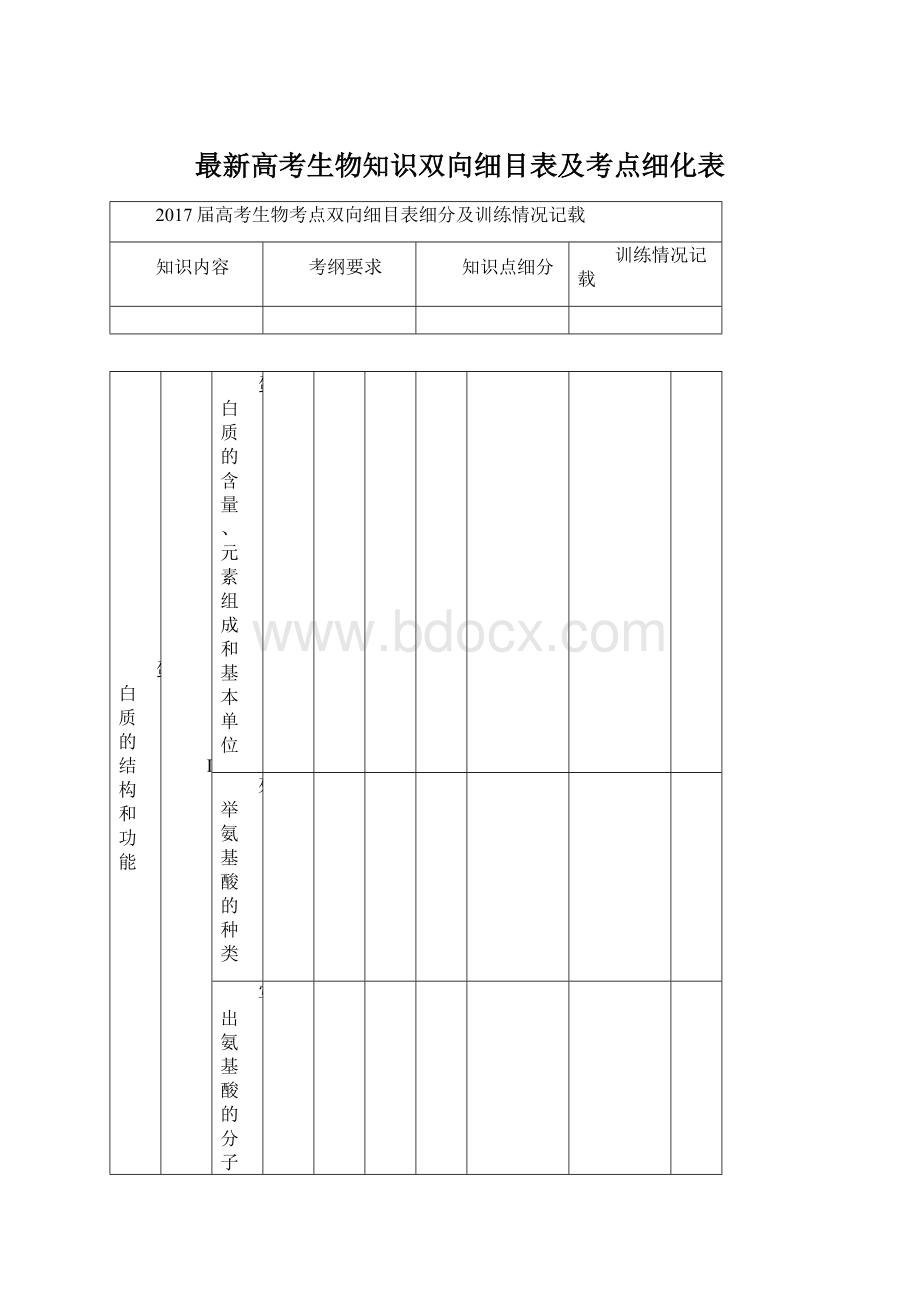 最新高考生物知识双向细目表及考点细化表Word格式文档下载.docx