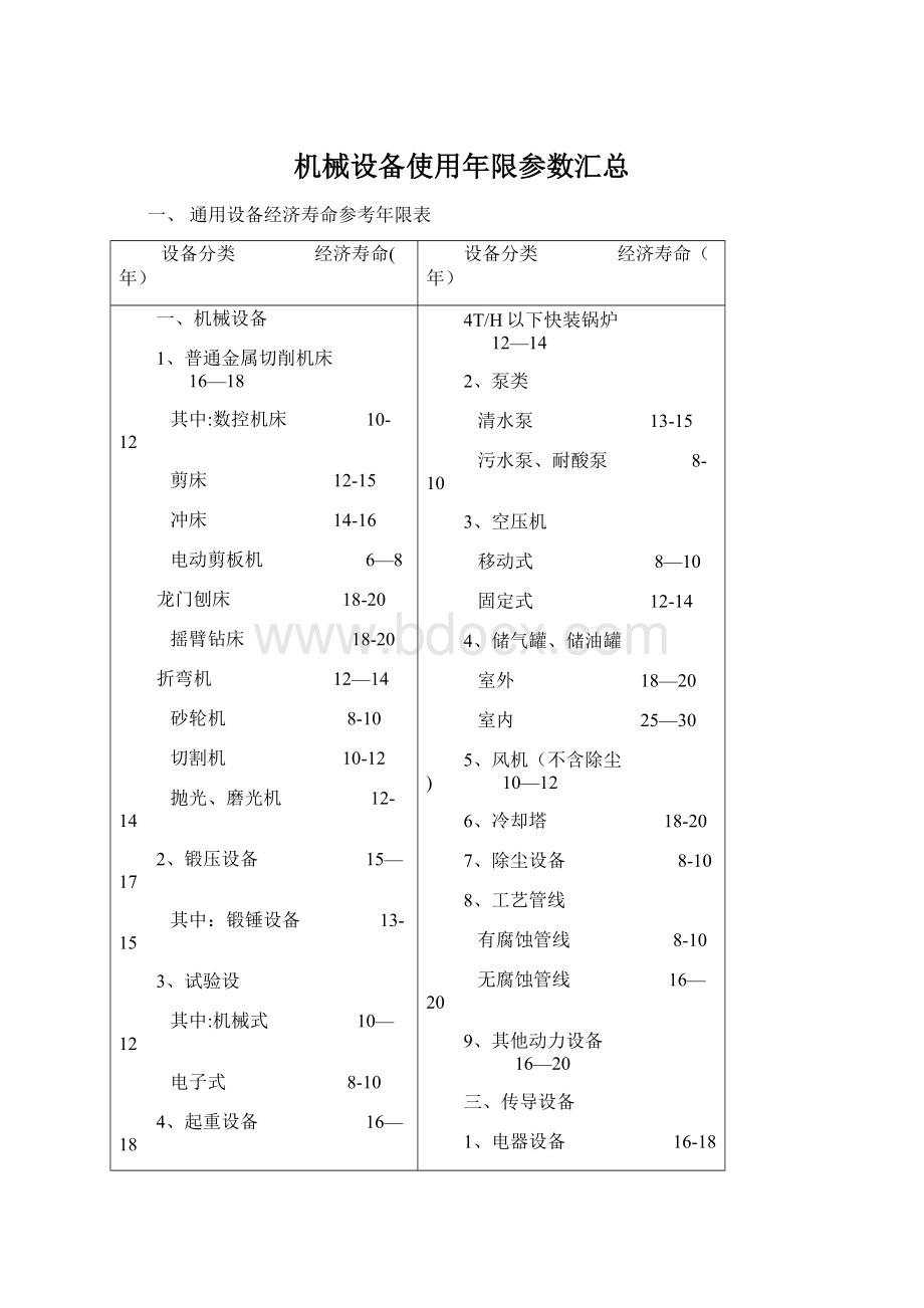 机械设备使用年限参数汇总.docx