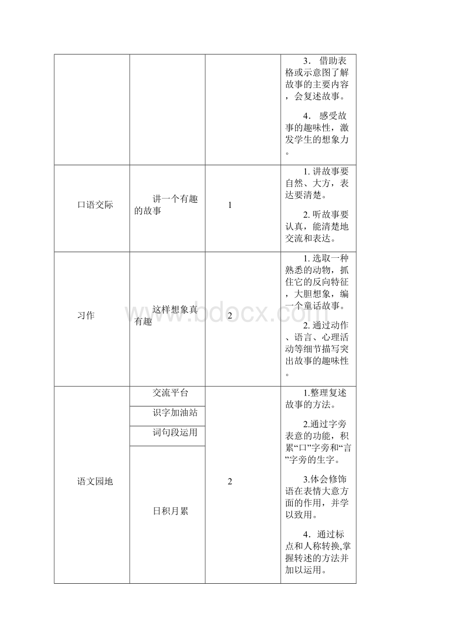 最新部编人教版小学语文三年级下册第八单元教案.docx_第2页