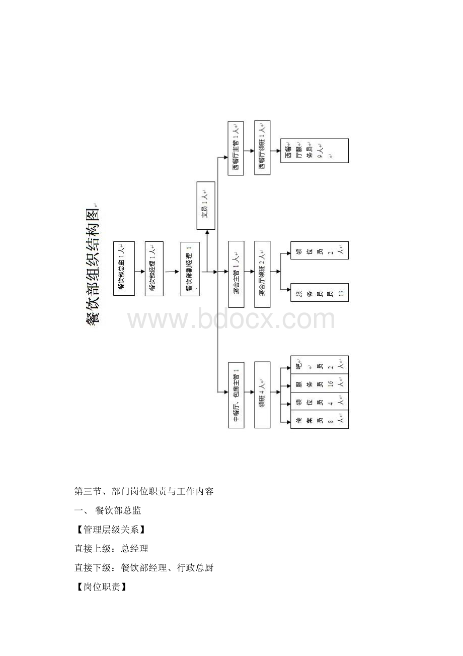 龙潭湖宾馆餐饮部职责规范333Word文件下载.docx_第2页