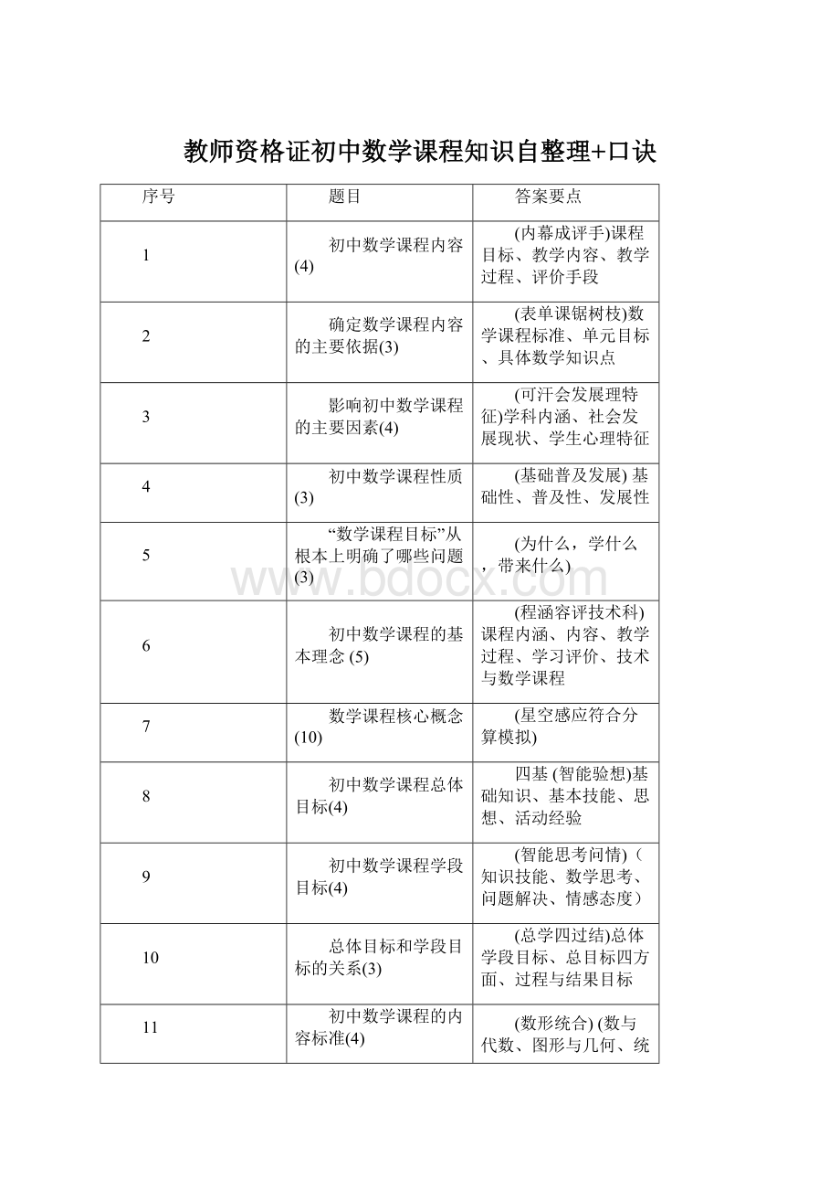 教师资格证初中数学课程知识自整理+口诀.docx