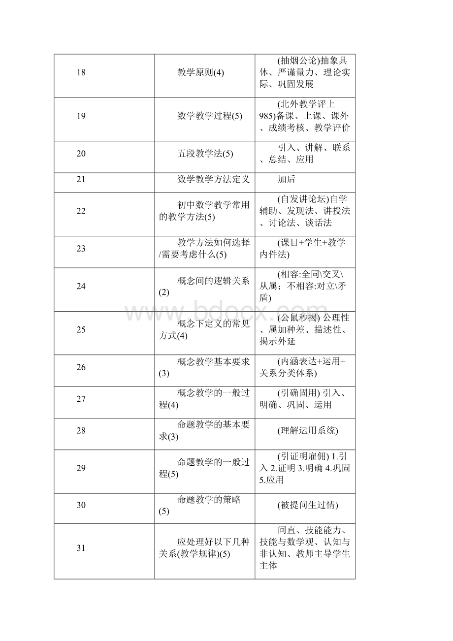 教师资格证初中数学课程知识自整理+口诀Word文件下载.docx_第3页