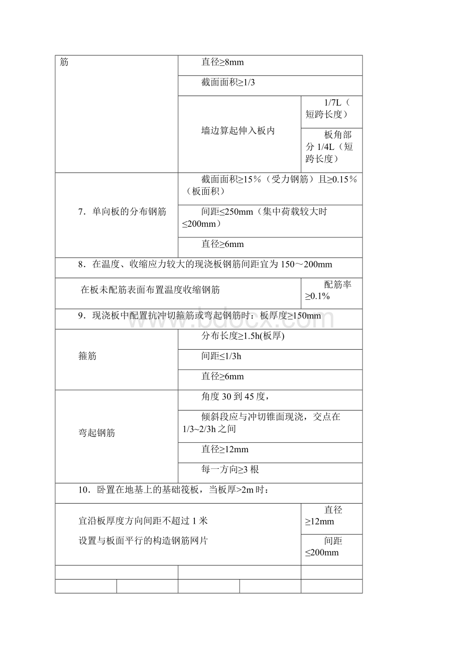 建筑师须知结构构造精化.docx_第2页