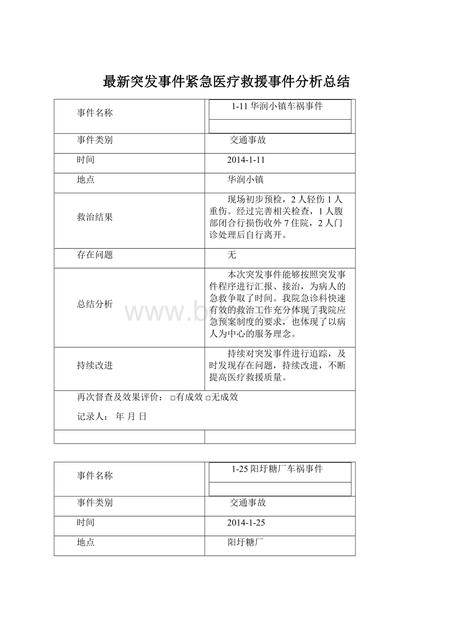 最新突发事件紧急医疗救援事件分析总结Word文档下载推荐.docx_第1页