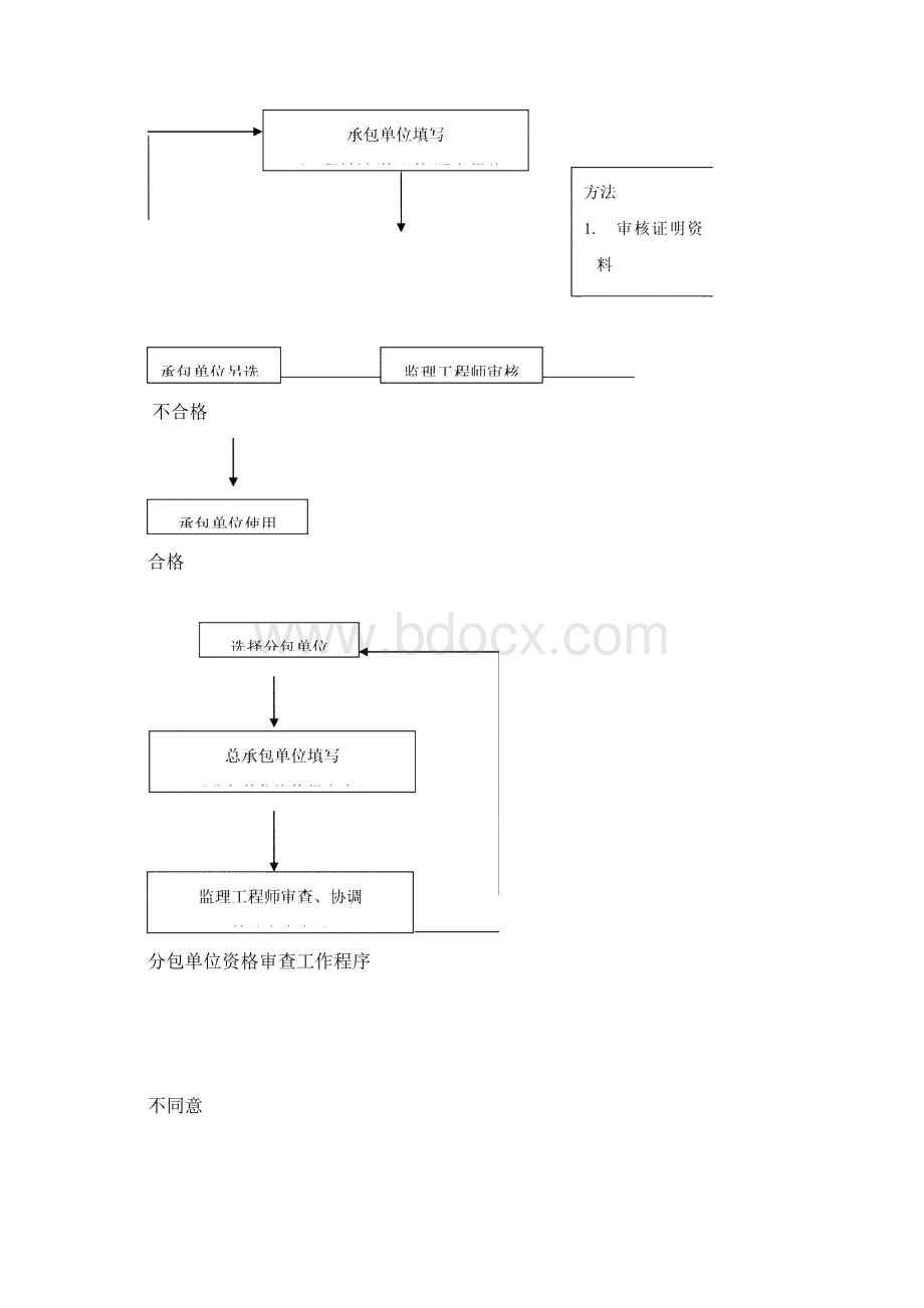 二次结构监理实施细那么3Word下载.docx_第3页