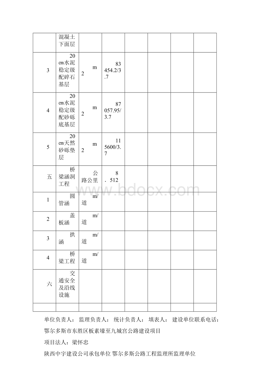 鄂尔多斯市东胜区板素壕至九城宫公路建设项目.docx_第2页