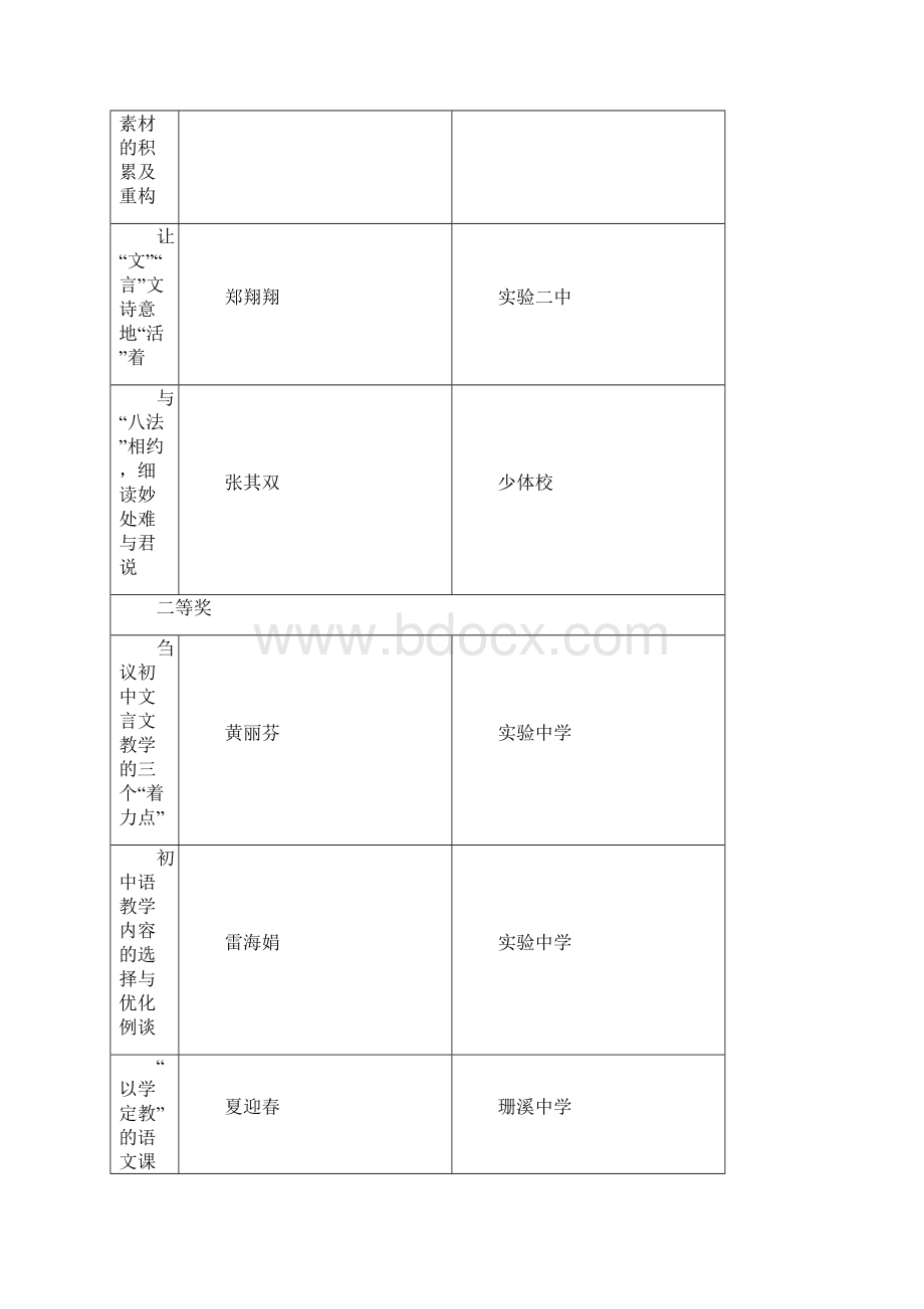 中小学幼儿园教师优秀教育教学论文评选结果.docx_第2页