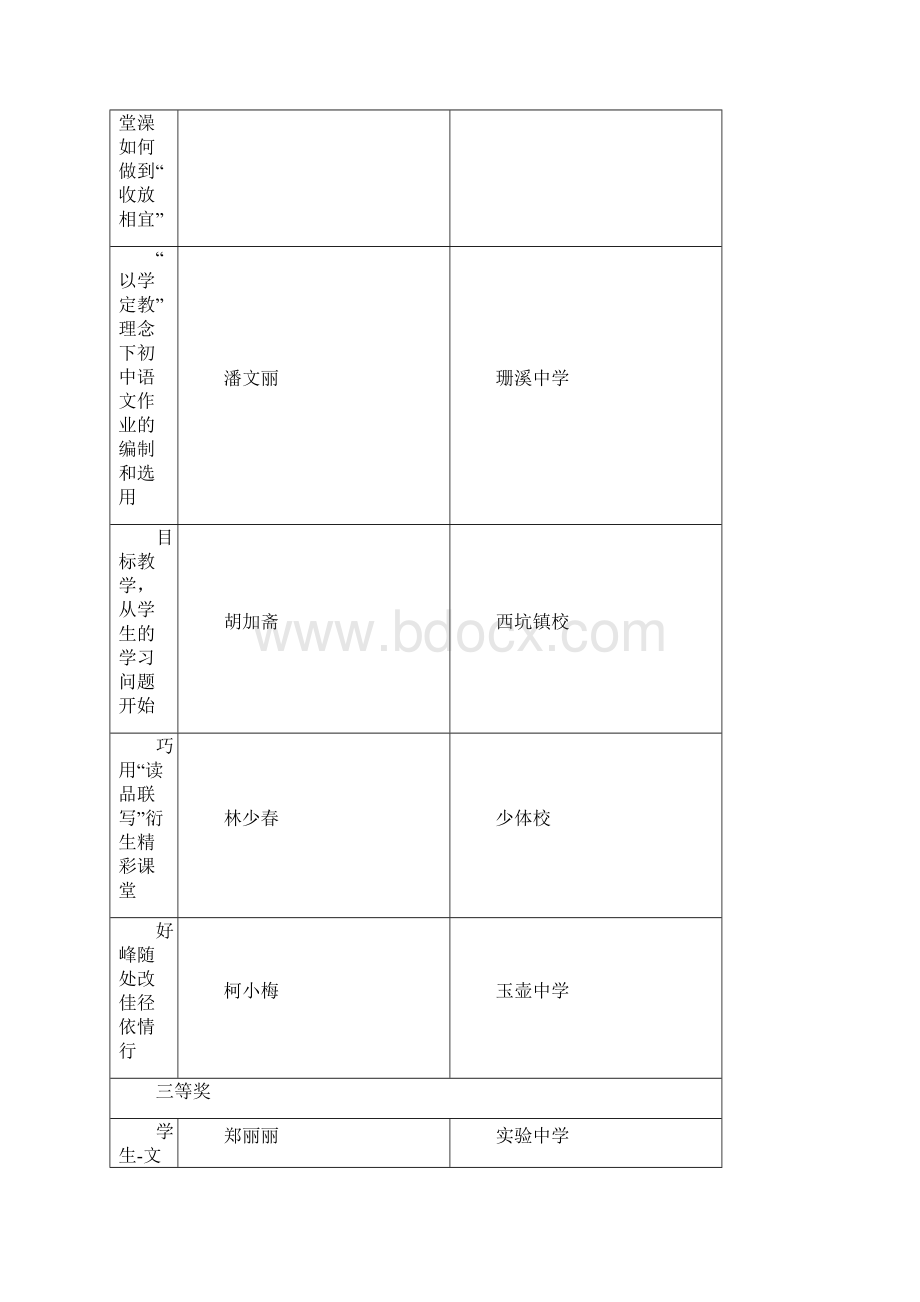 中小学幼儿园教师优秀教育教学论文评选结果.docx_第3页