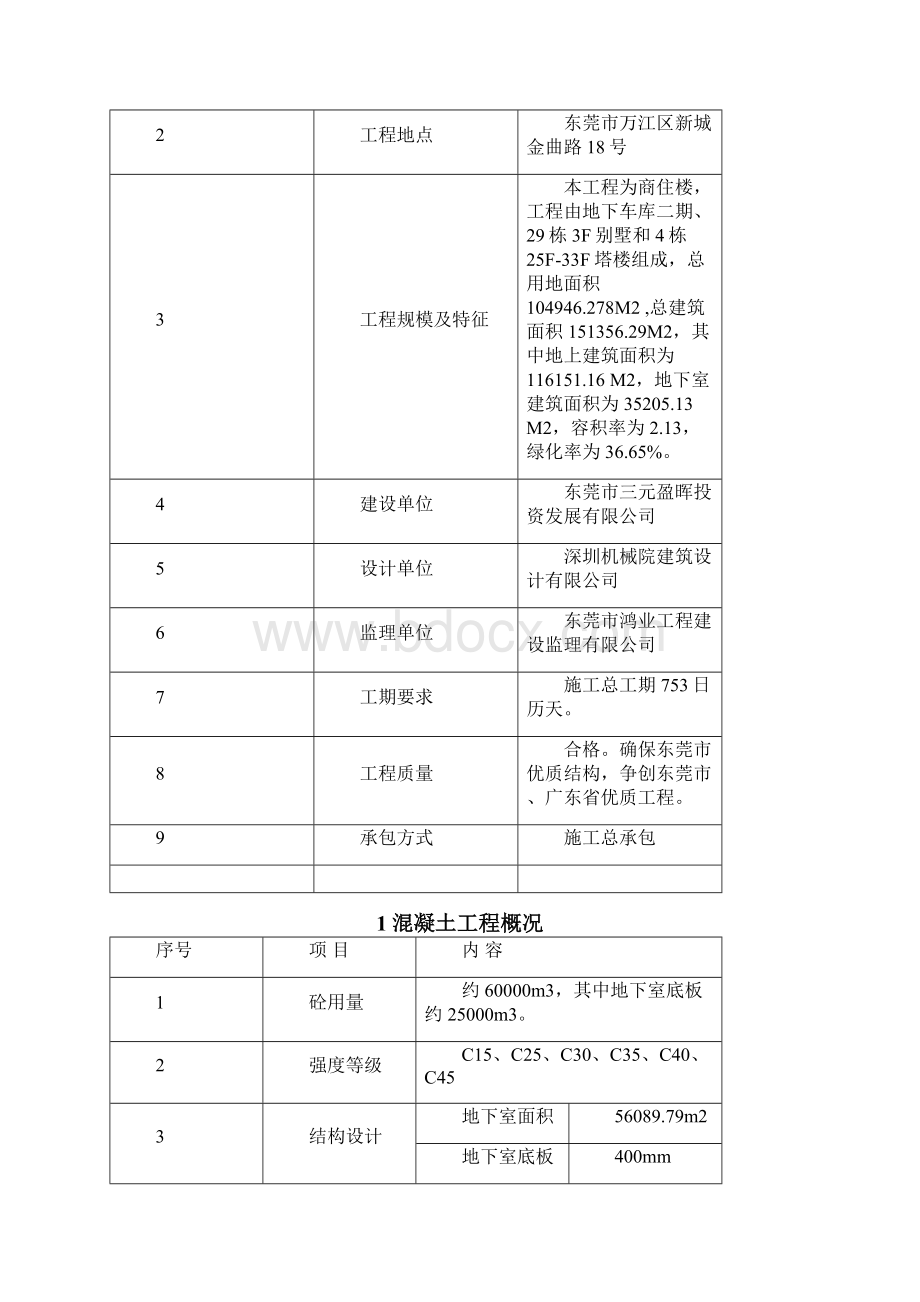 混凝土同条件试块留置施工方案.docx_第2页