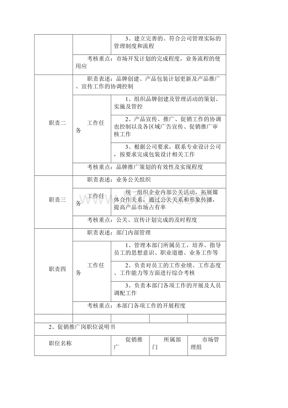 营销中心各岗组主要职责.docx_第3页