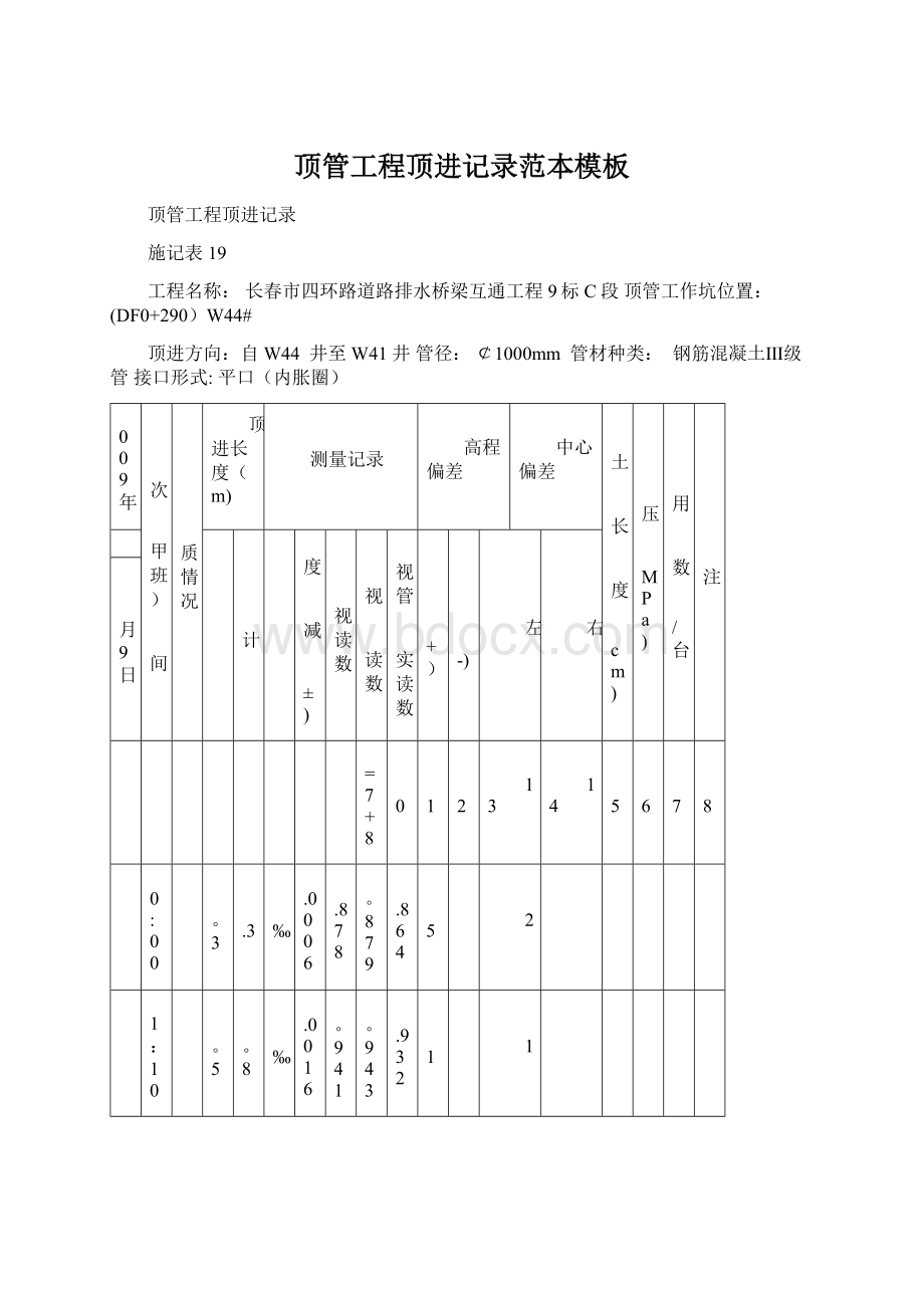 顶管工程顶进记录范本模板.docx_第1页