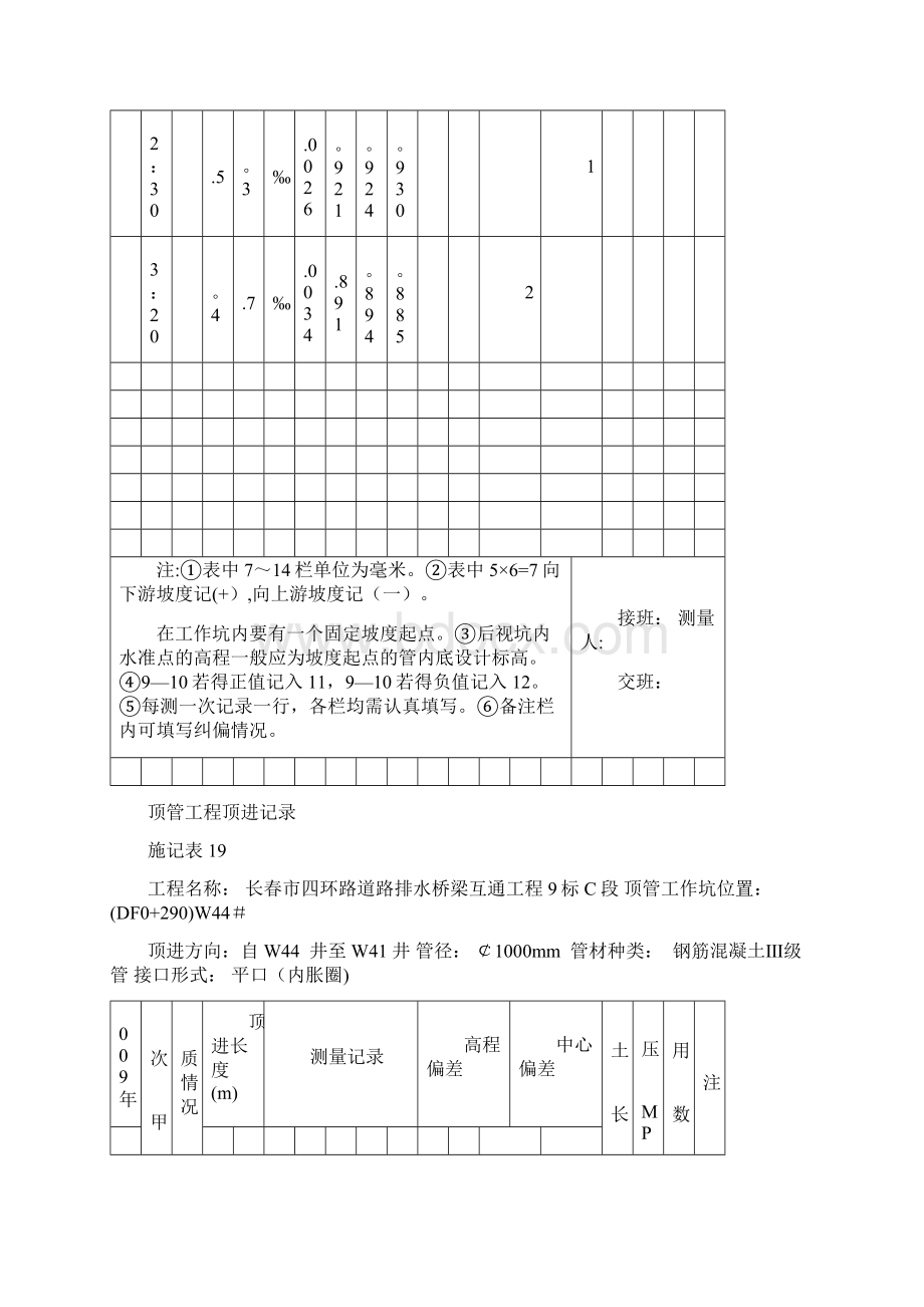 顶管工程顶进记录范本模板.docx_第2页