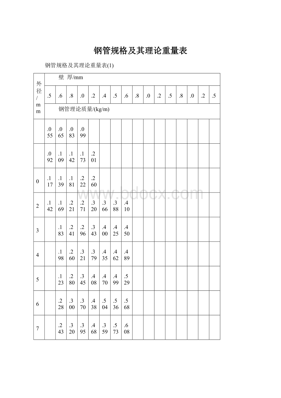 钢管规格及其理论重量表.docx_第1页