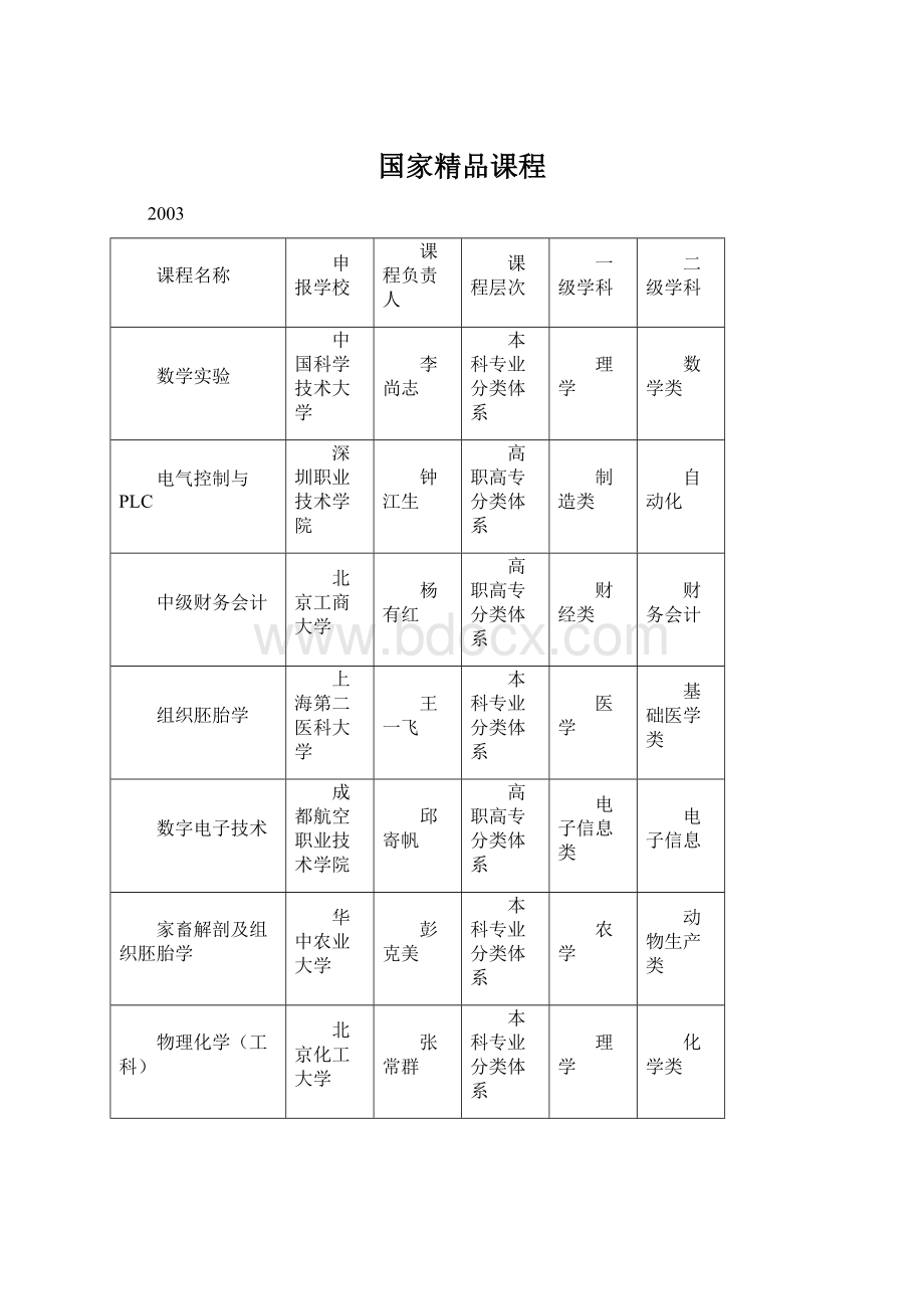 国家精品课程.docx_第1页