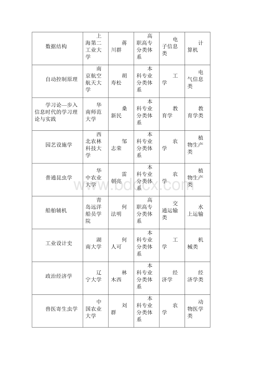 国家精品课程.docx_第2页