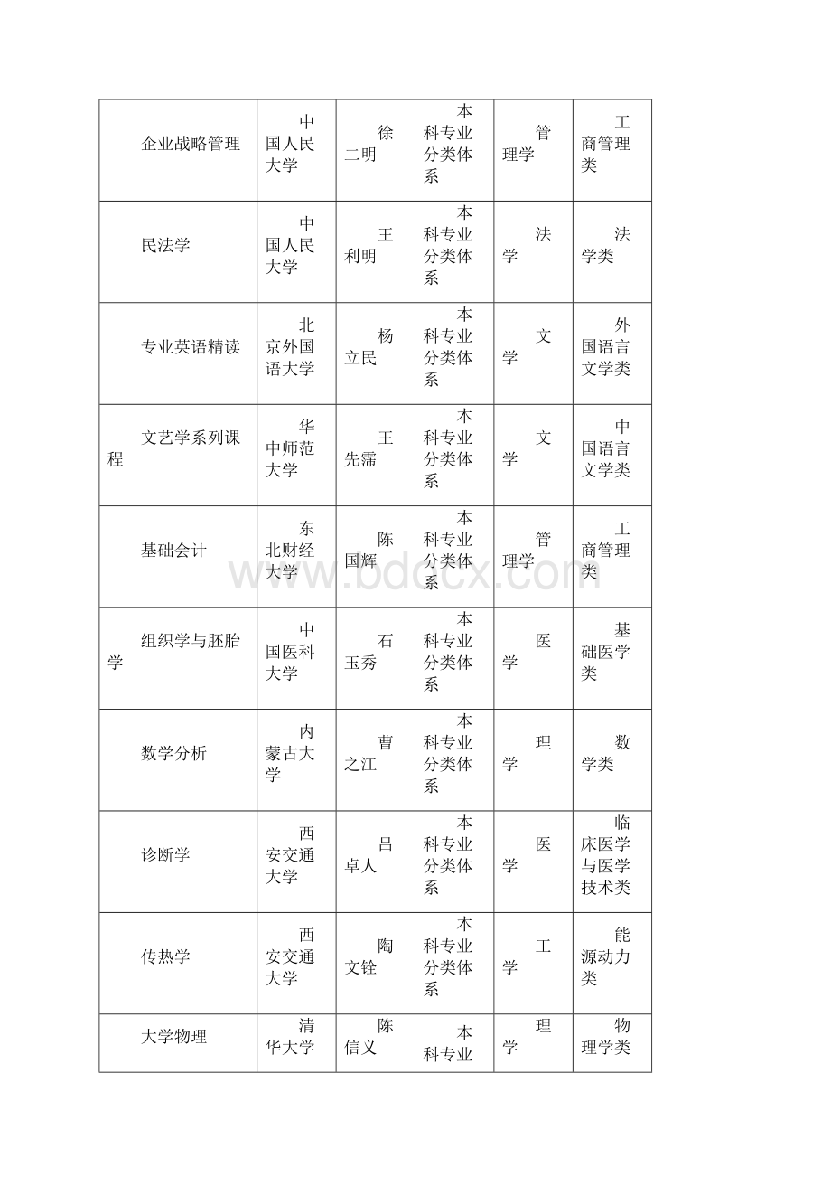 国家精品课程.docx_第3页