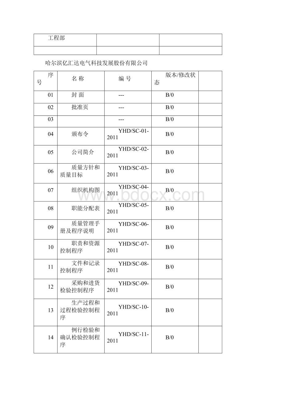 CCC质量管理手册及程序变更新.docx_第2页