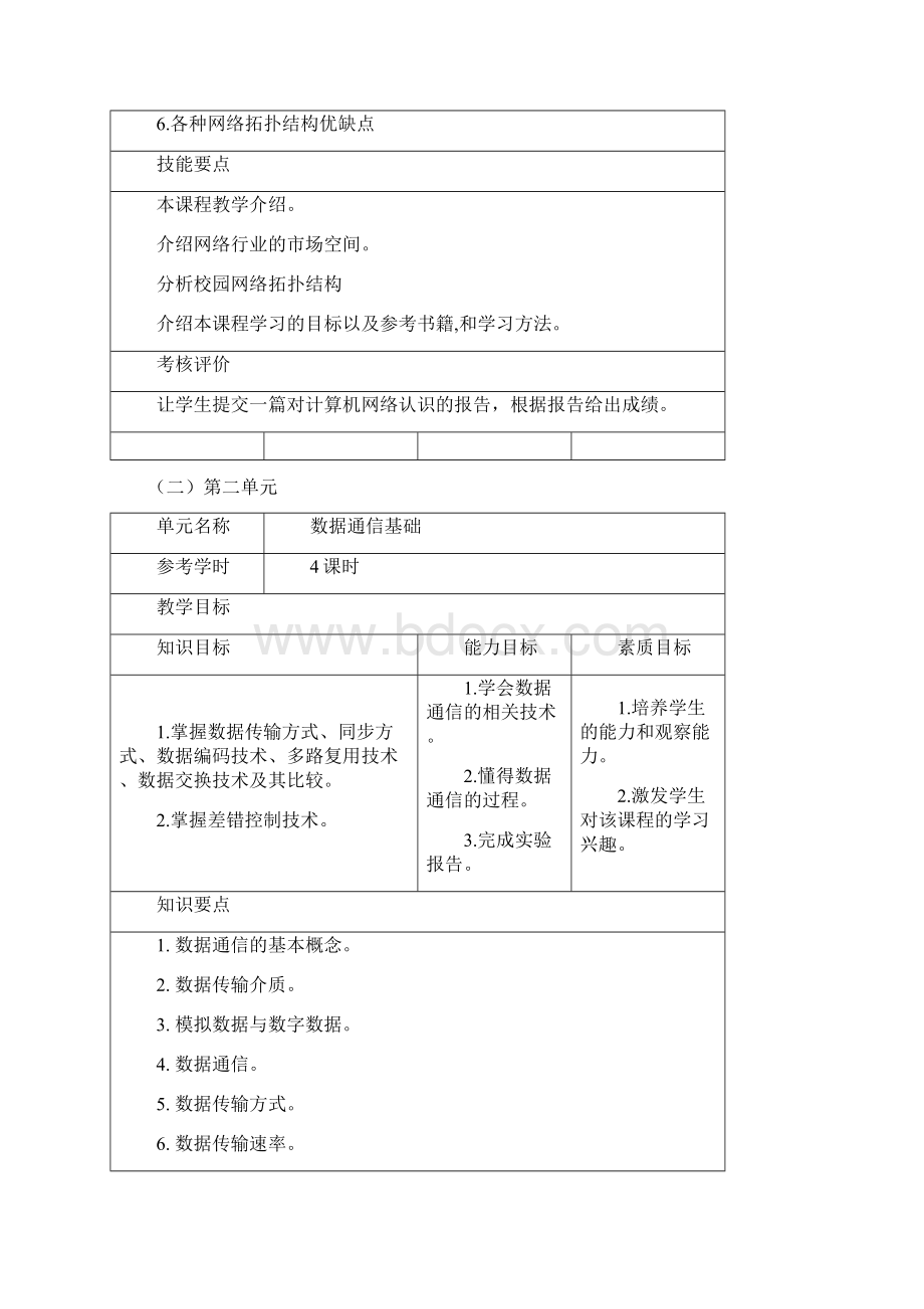 《计算机网络技术》课程标准.docx_第3页