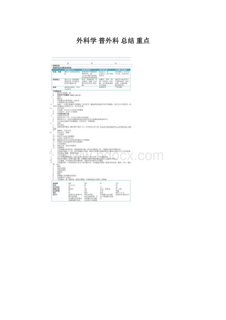 外科学 普外科 总结 重点Word文档格式.docx_第1页