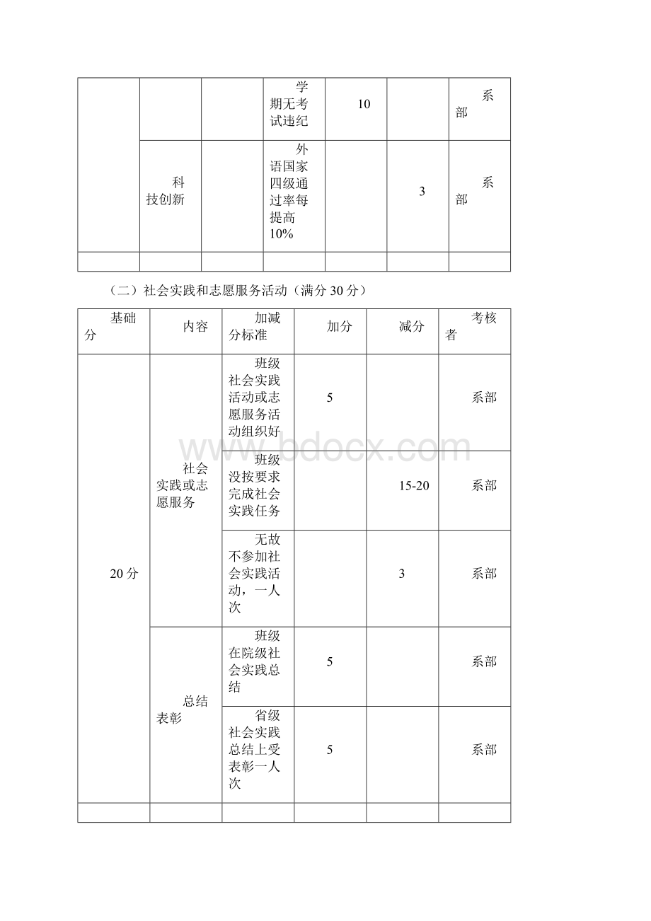 奖学金制作流程.docx_第3页