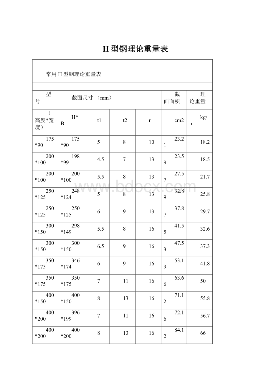 H型钢理论重量表文档格式.docx