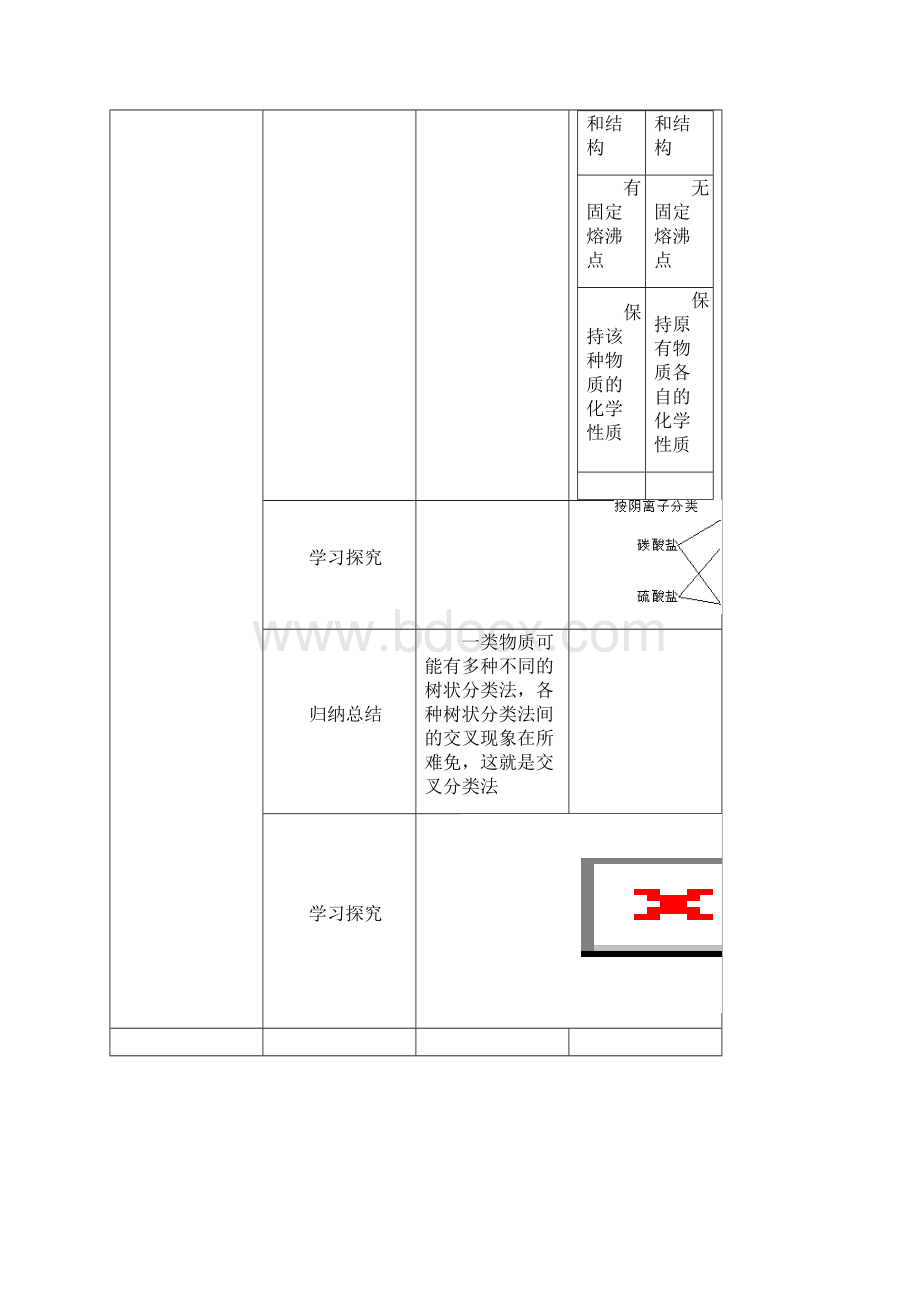 高中化学必修二最好的教案Word格式文档下载.docx_第2页