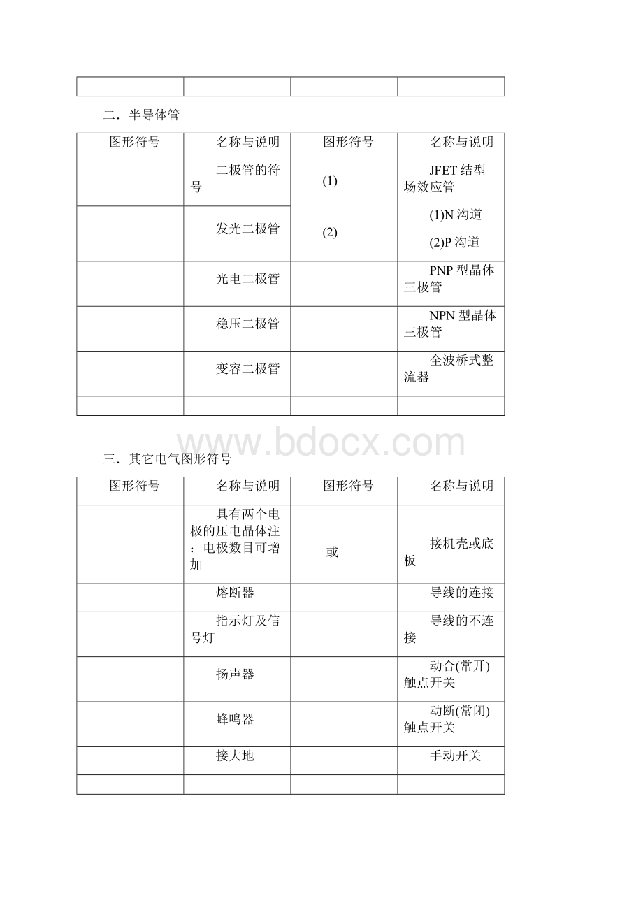 电子电路符号大全课件新版文档格式.docx_第2页