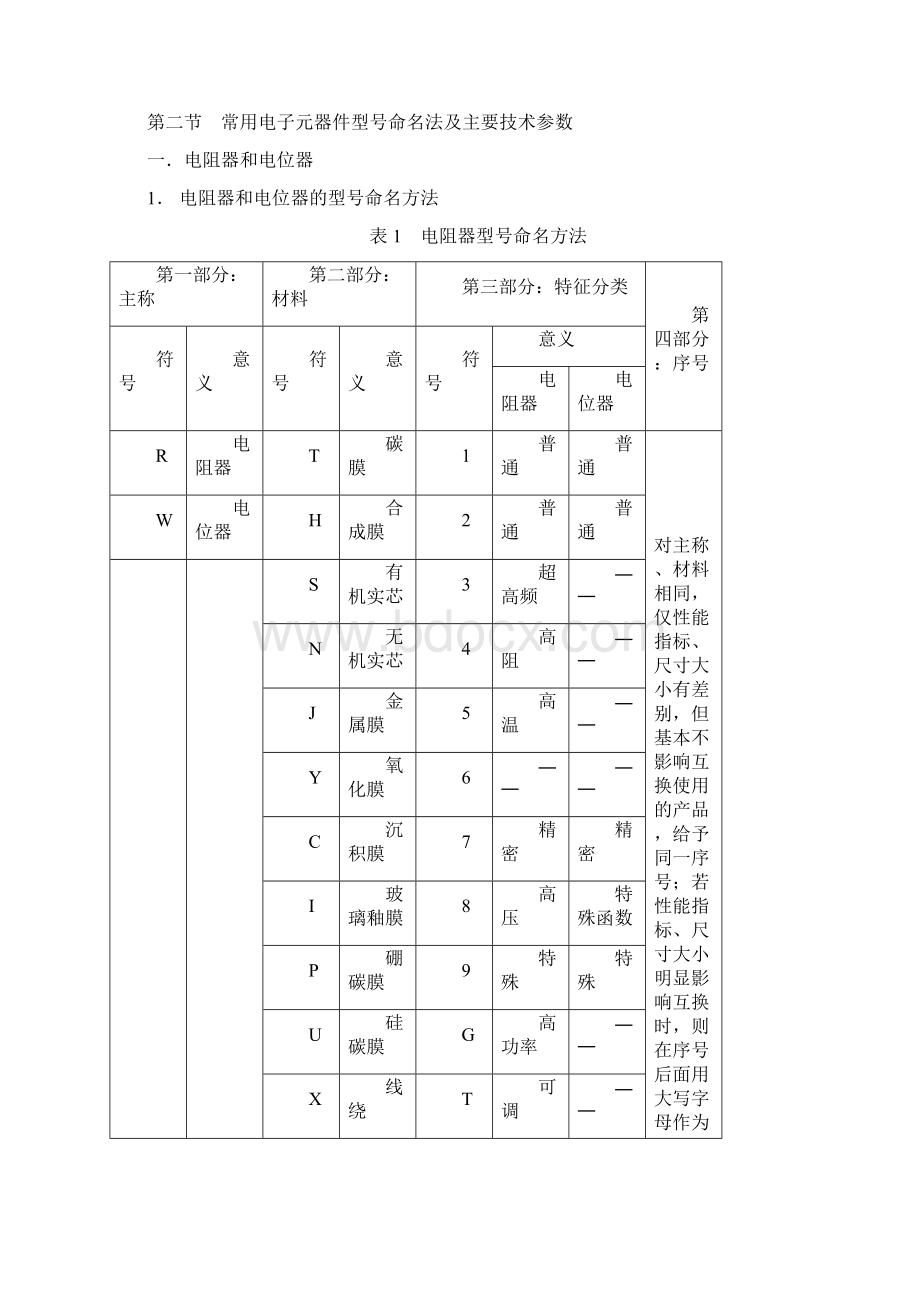 电子电路符号大全课件新版.docx_第3页