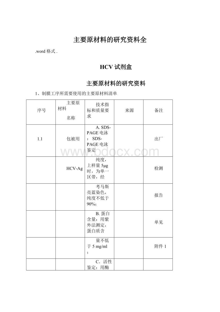 主要原材料的研究资料全.docx