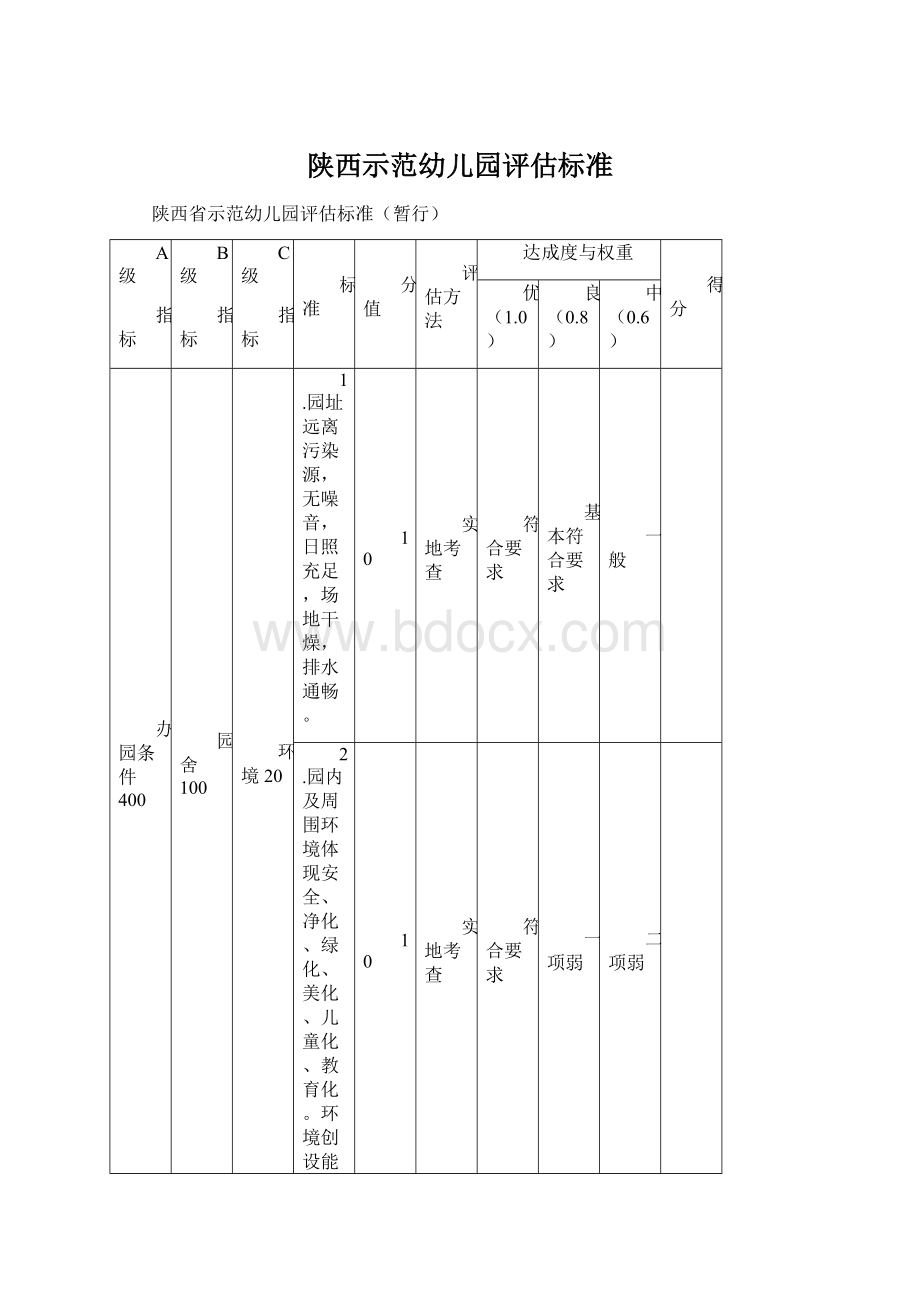 陕西示范幼儿园评估标准.docx_第1页