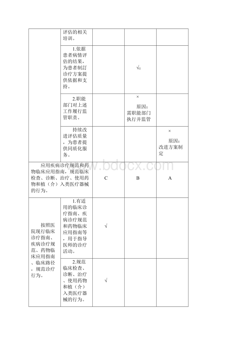 住院诊疗情况分析与持续改进之欧阳语创编.docx_第2页