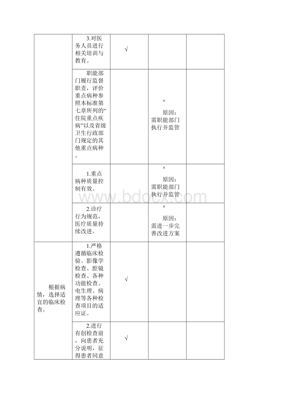 住院诊疗情况分析与持续改进之欧阳语创编.docx_第3页