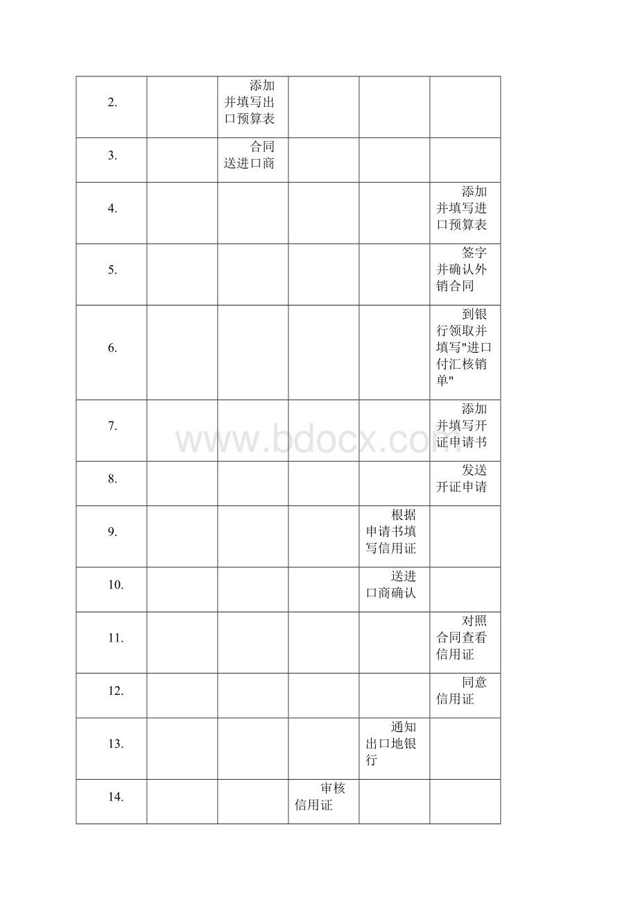 国际贸易实务simtrade实习目的要求步骤52讲解.docx_第2页