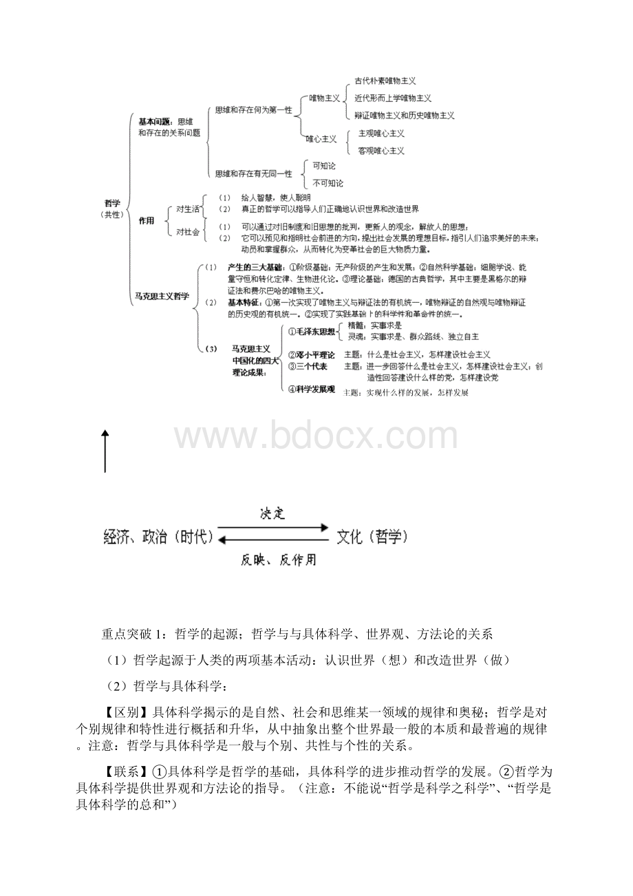 高中政治第三轮复习纲要必修4《生活与哲学》.docx_第2页