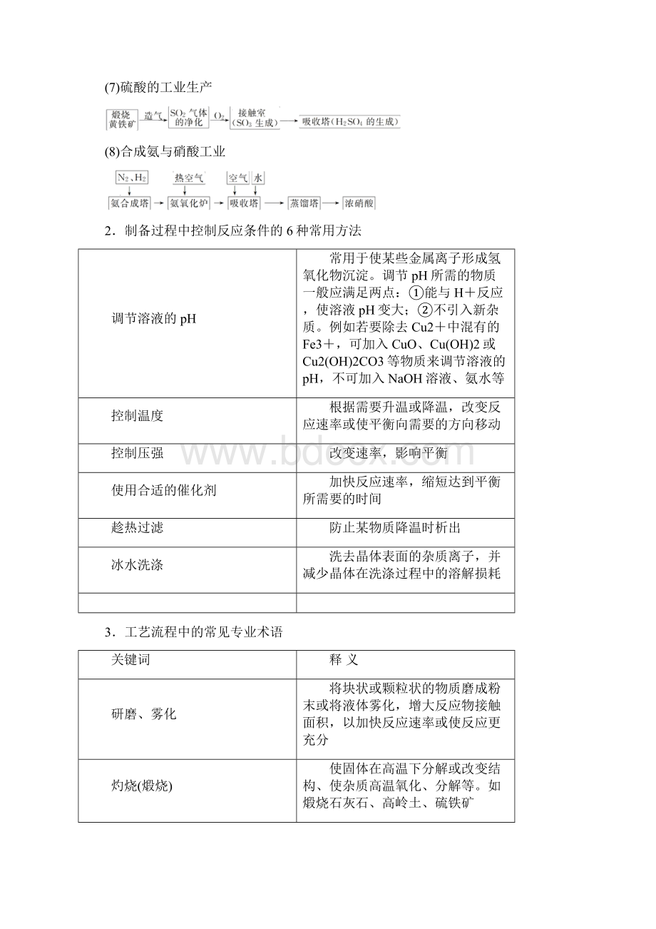 专题01 化学工艺流程与物质制备.docx_第3页