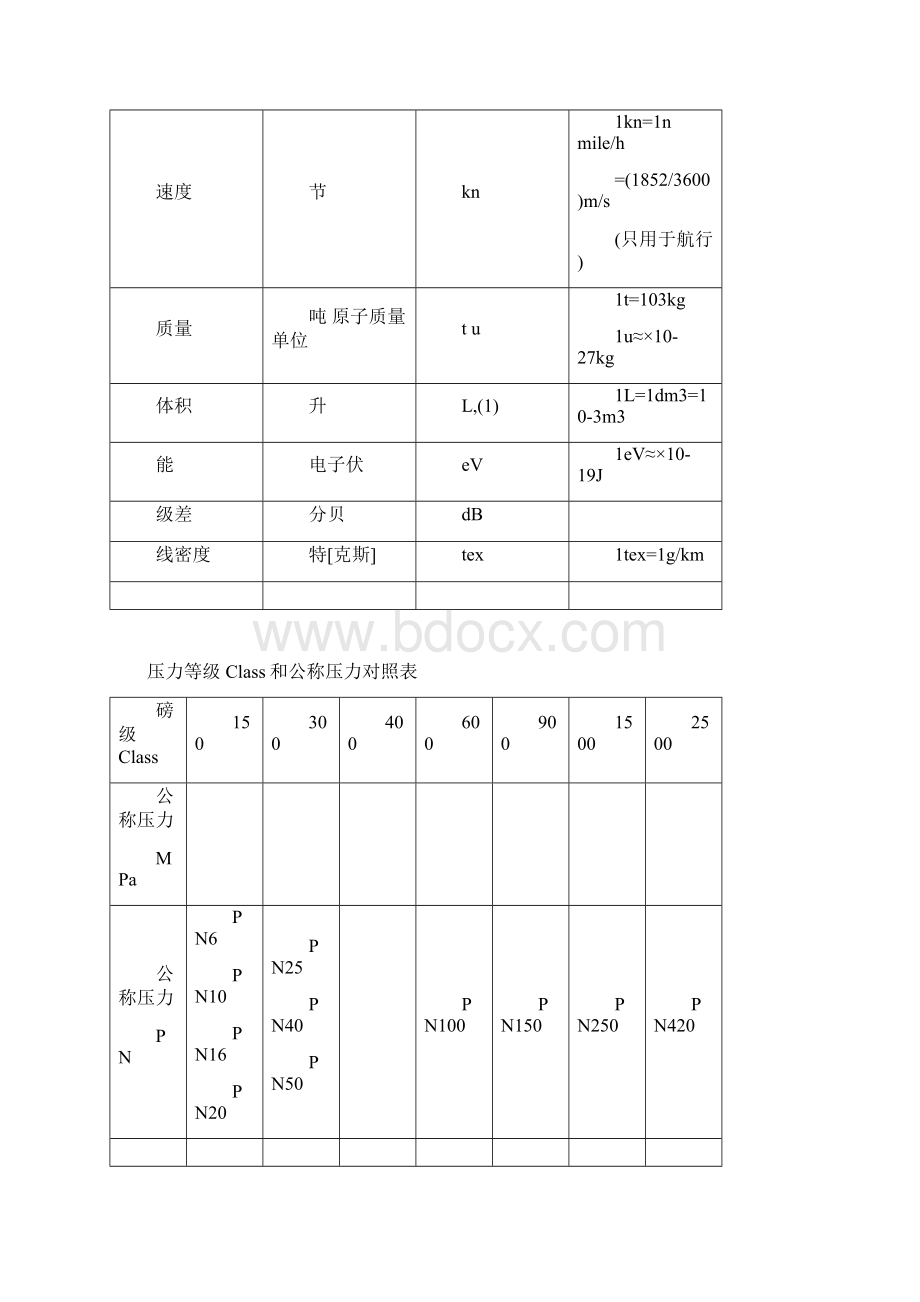 常用法定计量单位换算表Word文件下载.docx_第3页