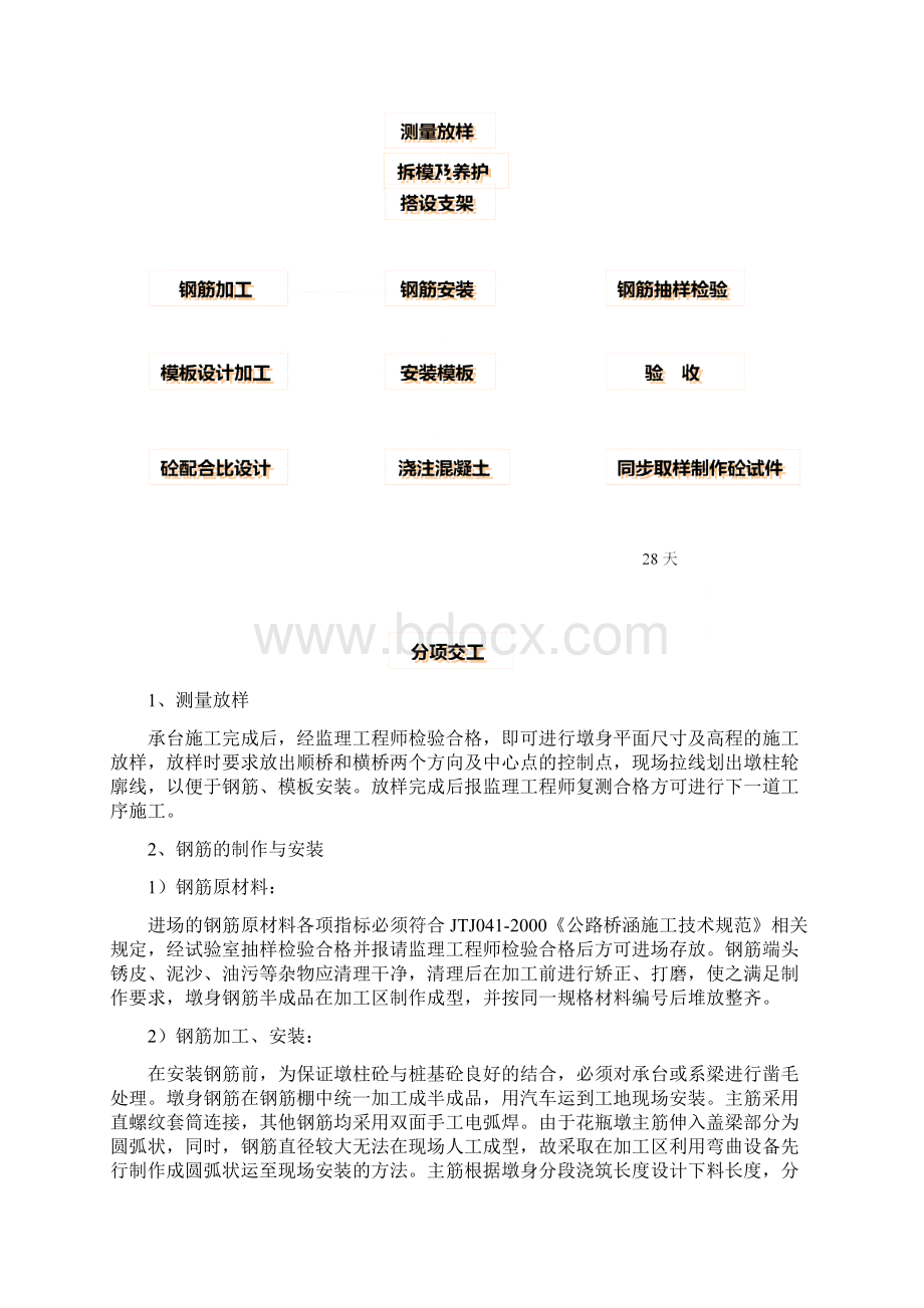 大石吓加宽桥墩身盖梁施工方案之欧阳体创编文档格式.docx_第3页