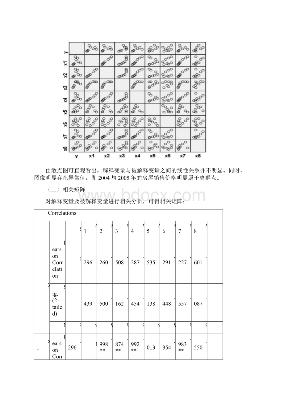 济南市商品房价格影响因素分析SPSS的应用Word文档格式.docx_第3页